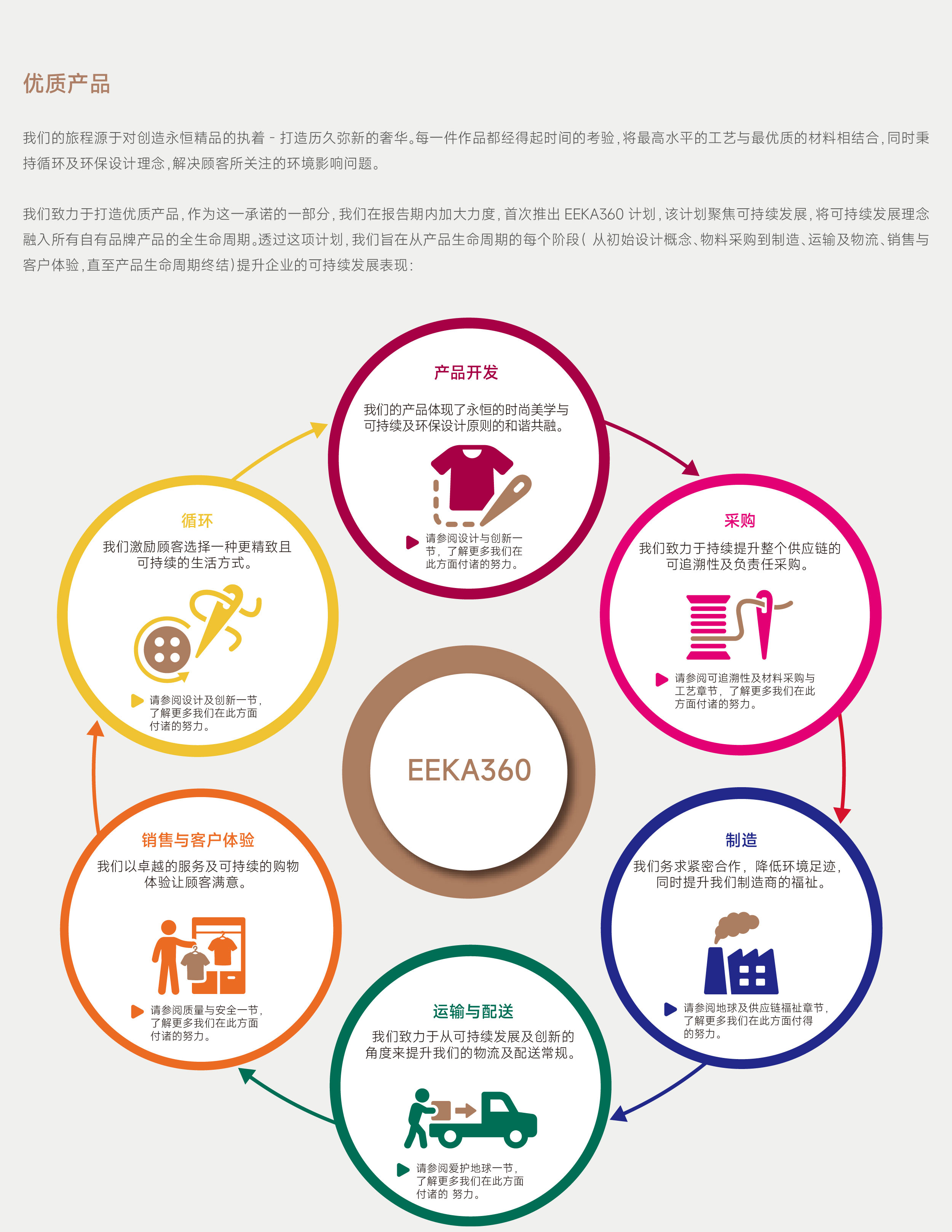 ESG網頁更新-CH_優質產品-CH_01.jpg