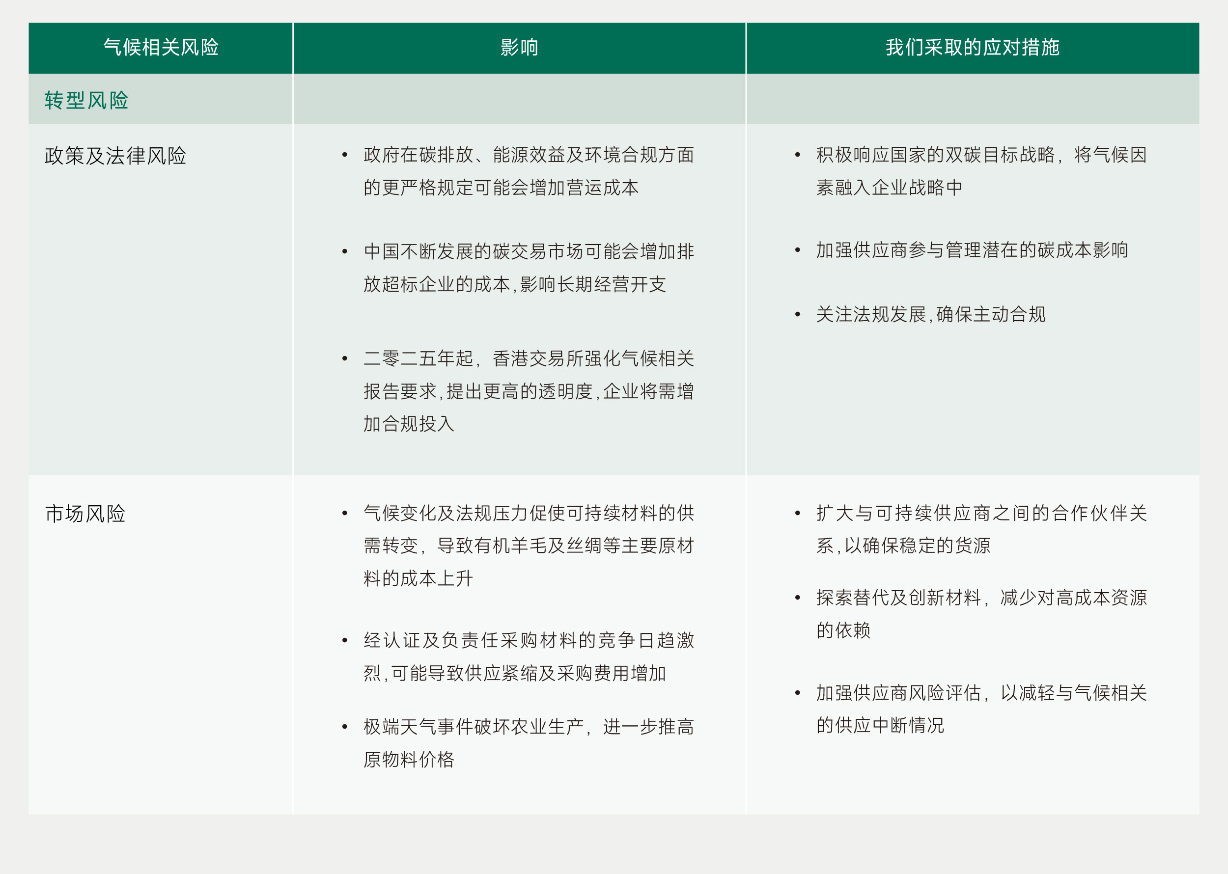 ESG網頁更新-CH_愛護地球-CH_03.jpg
