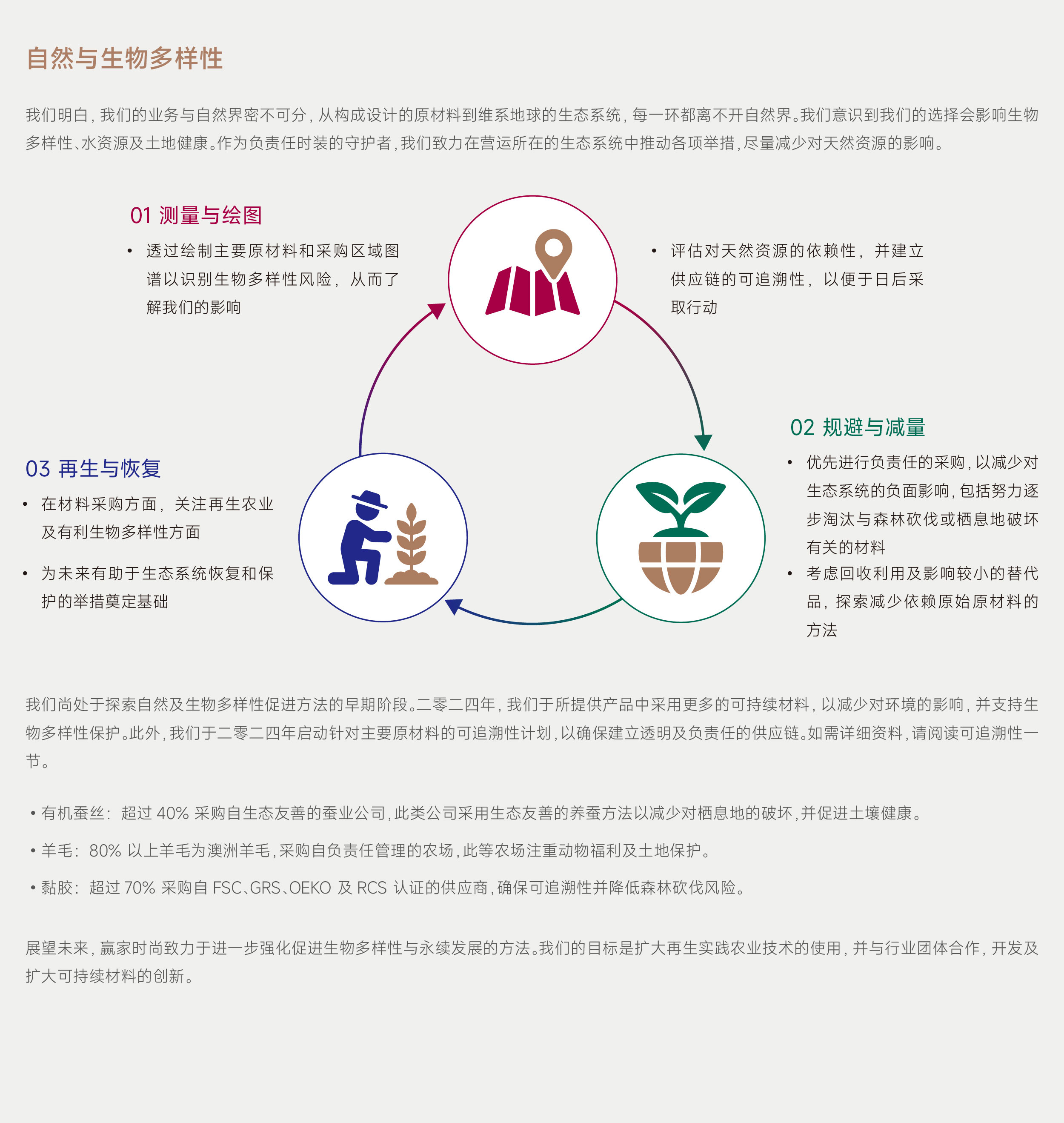 ESG網頁更新-CH_愛護地球-CH_06.jpg