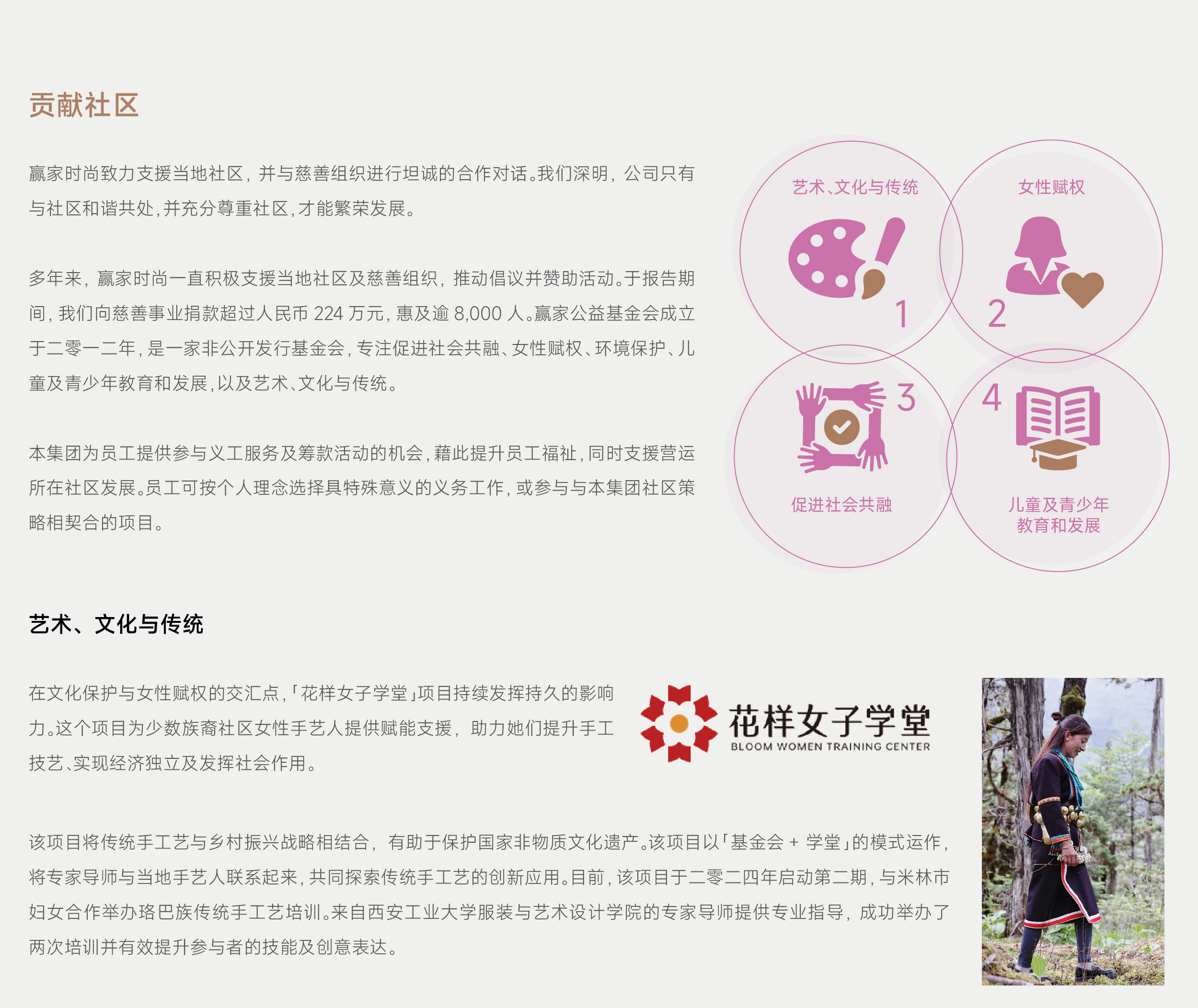 ESG網頁更新-CH_貢獻社區(qū)-CH_01.jpg